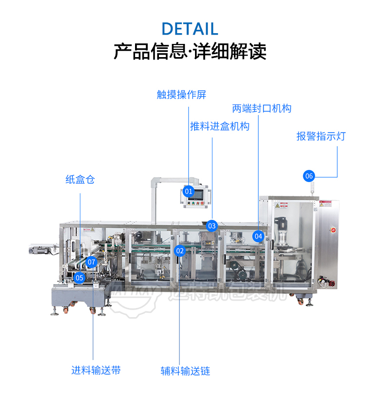 立式裝盒機構 立式裝盒機構